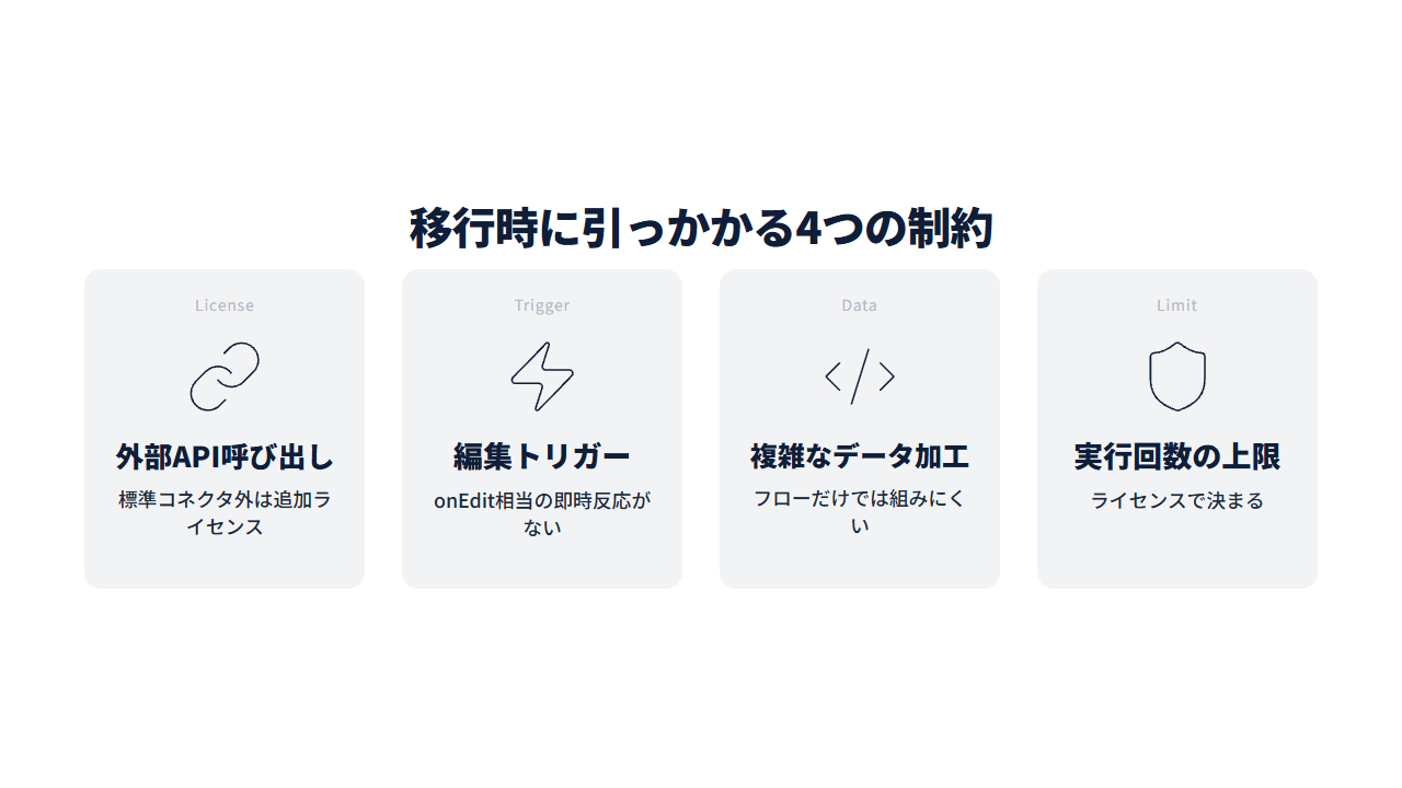 移行時に引っかかる4つの制約。外部API呼び出し・編集トリガー・複雑なデータ加工・実行回数の上限