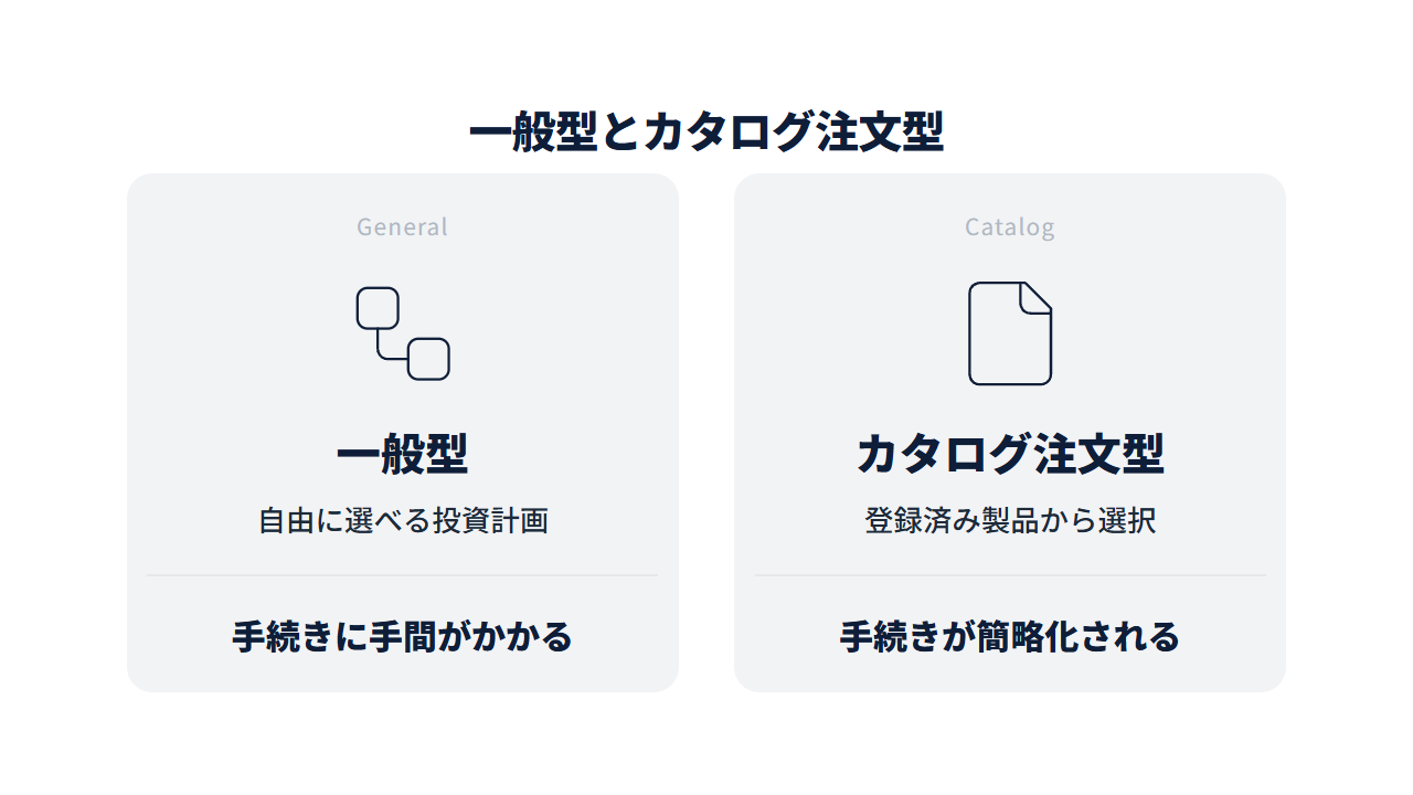 一般型とカタログ注文型の違いを整理した2枚のカード